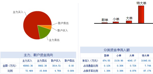 榕基軟件 信息系統(tǒng)集成服務(wù)龍頭，漲停潮背后蘊(yùn)藏新機(jī)遇