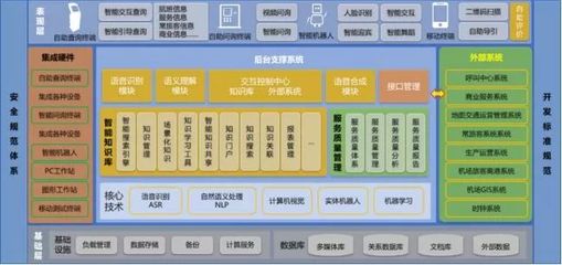 智慧翱翔，未來已來 青島膠東機(jī)場(chǎng)“四型機(jī)場(chǎng)”智慧建設(shè)軟件開發(fā)實(shí)踐與示范