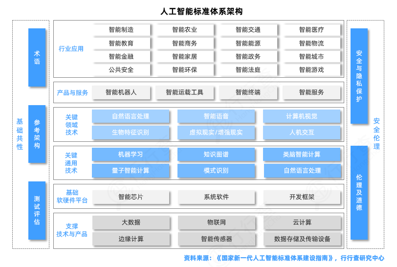 人工智能AI融合多場景，打造人工智能產業生態與公共服務技術咨詢服務