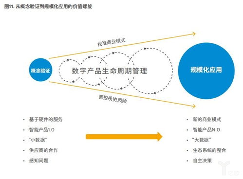 制造業向智能服務轉型報告 物聯網是新引擎,建立生態圈是關鍵