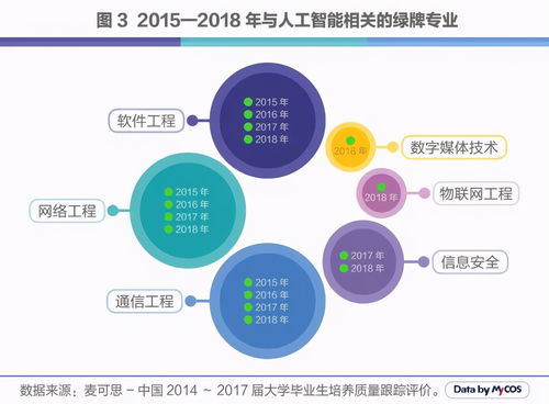 人工智能時(shí)代，掌握理論與算法開發(fā)的職業(yè)前景廣闊