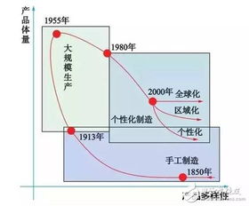 智能制造空間基礎(chǔ)理論與技術(shù)體系分析 以人工智能理論與算法軟件開發(fā)為核心