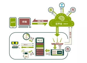 一體化智能好氧發(fā)酵裝備 人工智能算法驅(qū)動(dòng)伊利循環(huán)經(jīng)濟(jì)新發(fā)展