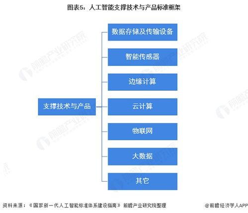 2021年中國(guó)人工智能行業(yè)發(fā)展現(xiàn)狀 國(guó)家推動(dòng)下的新興科技浪潮